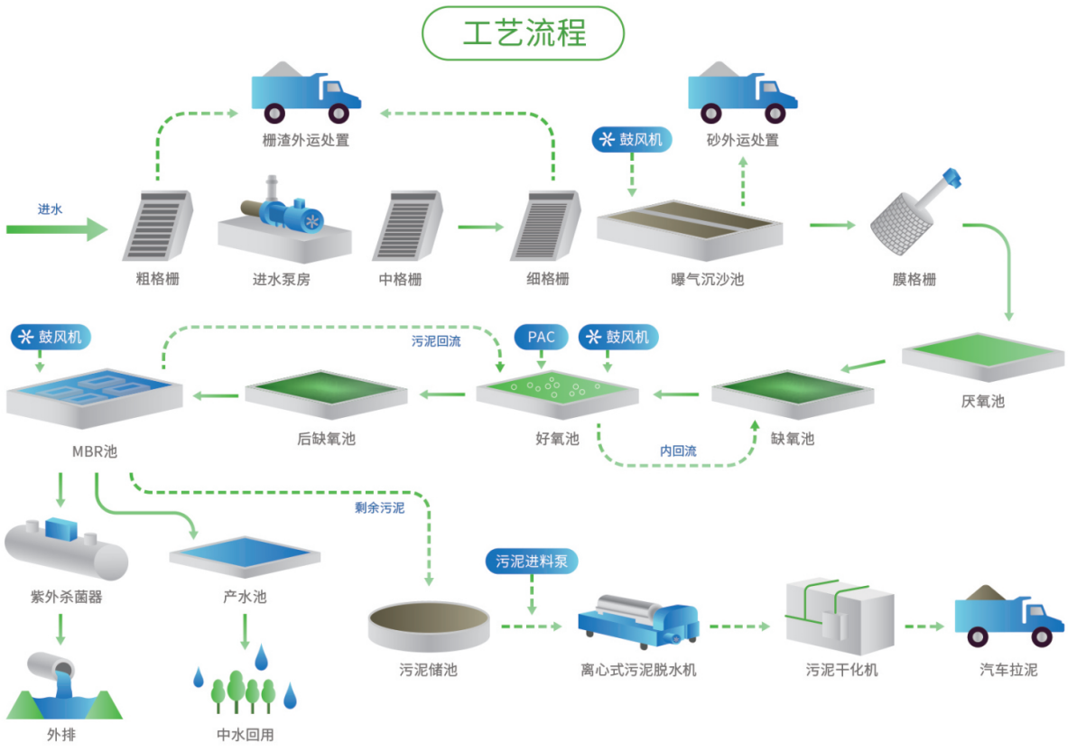 工艺流程图2